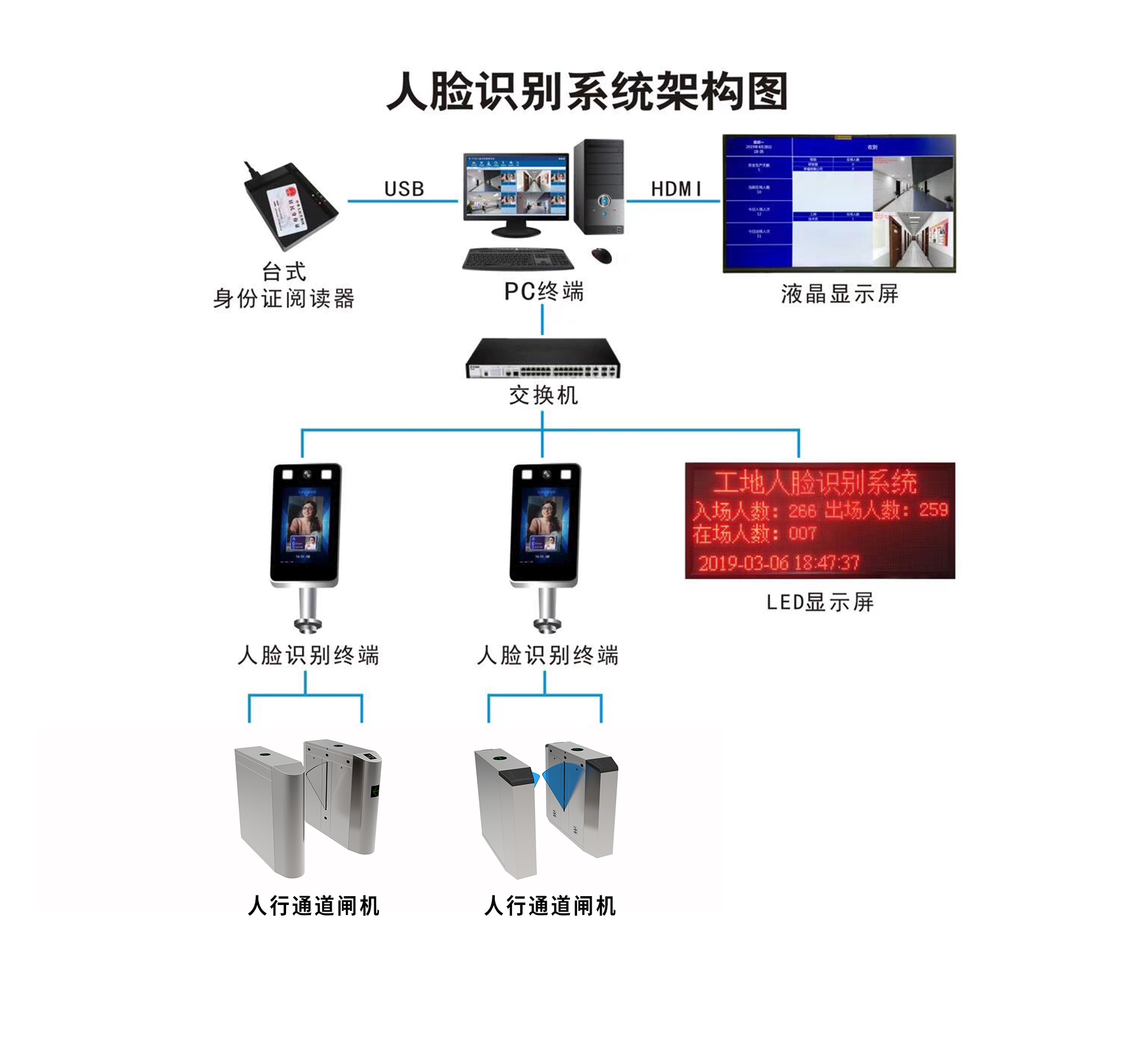 工地人脸识别系统